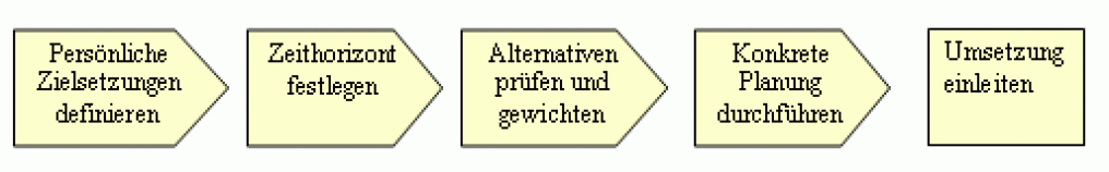 ablauf_bn.gif